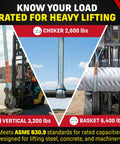 One Inch By Ten Foot Polyester 2 Ply Lifting Eye To Eye Rigging Sling in use, rated at 3200 lb vertical, 2600 lb choker, 6400 lb basket