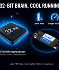 Shark G2 30A Brushless ESC With Water Cooling 2-4S Compatible with 32-bit microprocessor, showcasing lower heat feature.