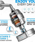 High Pressure Shower Head With Twenty Three Stage Filter For Chlorine Reduction Heavy Metal Removal California Compliant 1.8 GPM Softer Skin And Hair Less Dryness And Irritation Your Go To Shower Upgrade - cross-section showing filter cartridges and metal joint.
