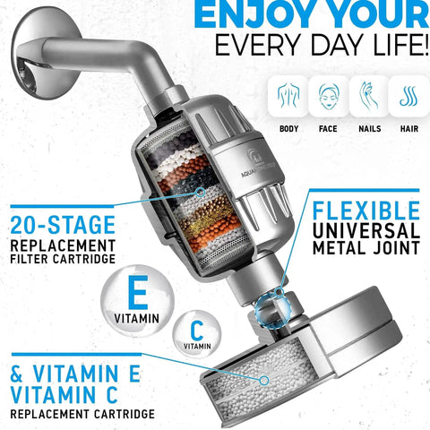 High Pressure Shower Head With Twenty Three Stage Filter For Chlorine Reduction Heavy Metal Removal California Compliant 1.8 GPM Softer Skin And Hair Less Dryness And Irritation Your Go To Shower Upgrade - cross-section showing filter cartridges and metal joint.