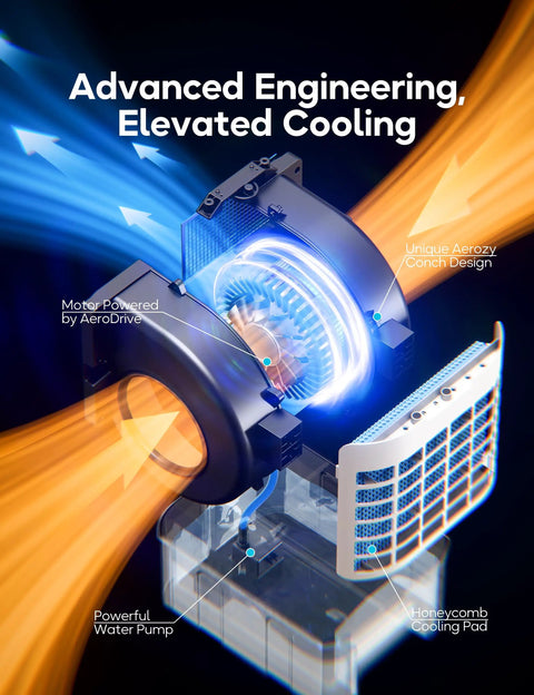 Interior mechanics of No Window Portable Evaporative Air Cooler With Remote Control 3 Speed Settings 4 Modes 7 Hour Timer Ice Packs