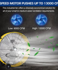 Beast 13000 CFM High Velocity Drum Fan With 2 Speed Heavy Duty Industrial Shop Air Circulator, yellow, showing airflow and speed options.