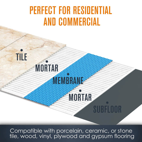 Solid Uncoupling Membrane Roll For Tile Underlayment Spanning 150 Square Feet showing layers of tile, mortar, membrane, and subfloor.