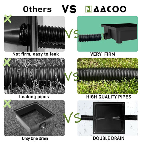 Comparison of gutter downspout extensions, highlighting features of the 12x12 catch basin and flexible pipe design.