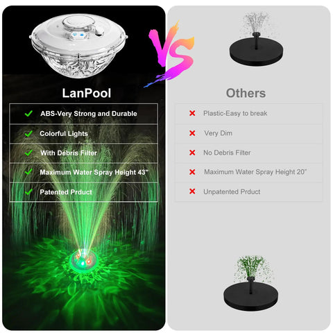Floating Pool Fountain With LED Lights For Nighttime Glow 2 Sprinkler Modes Waterfall Effect Outdoor Pump For Inground Or Above Ground Pools And Ponds White 1 Piece Perfect For Parties And Relaxing Vibes vs other