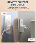 Wireless Wall Switch Remote Outlet For Lamps And Fans, 15A 1875W, No Wiring Needed, 100 Ft RF Range, side outlet design in use