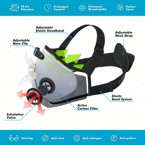 M Pro Dust Mask For All-Day Comfort, Reusable Respirator Mask With Adjustable Elastic Headband, Breathable Fit For Woodworking