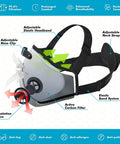 All Day Comfort Reusable Dust Mask With L Shaped Head Strap, Safety Respirator For Woodworking, Landscaping, DIY Projects, Dust And Pollen Protection, Pro Long Wear, 1 Pack, side view with labels on features