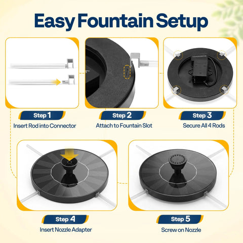 Setup guide for Solar Powered Bird Bath Fountain For Outdoors With Weather Resistant ABS Bowl And Ground Stake Includes 4 Detachable Support Rods For Stable Fountain No Splash Setup Garden Bird Bath One Point Four Five Gallons Green