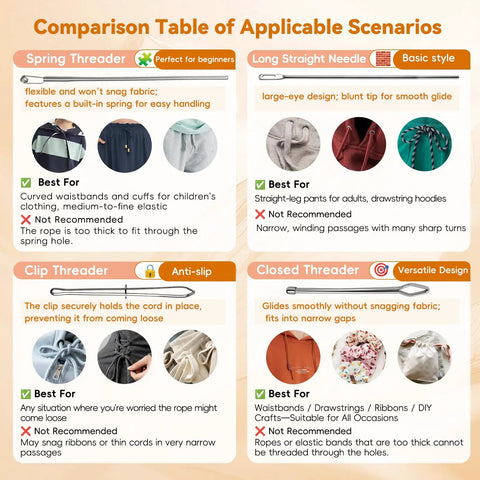 Comparison table of 8 Piece Drawstring Threader Tool Set Stainless Steel 4 In 1 Kit with usage scenarios for each threader type.