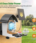 Solar Powered Bird Feeder Camera With 2K HD Live View Auto Capture And AI Species ID For 10,000 Plus Birds 2.4G WiFi Outdoor Birdhouse showcasing solar panels and features.