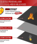 Diagram showing layers of under grill mat: silicone coating, fiberglass core for heat resistance up to 2000F; fireproof and waterproof