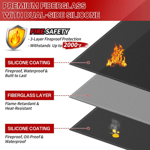 Diagram showing layers of under grill mat: silicone coating, fiberglass core for heat resistance up to 2000F; fireproof and waterproof