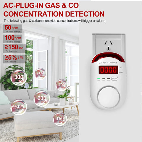 Two Pack Plug In Gas And Carbon Monoxide Detectors With LCD Display Propane And Natural Gas Sensor CO Monitor Alarm