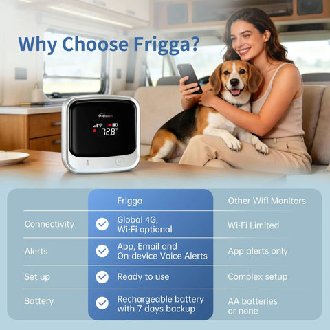 4G Cellular Temperature And Humidity Monitor For RVs And Homes With Preinstalled Global SIM No WiFi Needed Real Time Climate Tracking For Pets And Home Safety Off The Grid device on RV table