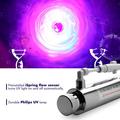 Germicidal UV Lamp 11W Replacement For UVF11B UVF11A Water Filter System depicted with flow sensor and Philips UV lamp