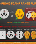 Diagram of 3-prong 50Amp range plug compatibility for 32Amp 220V Level 2 EV Charger Adapter From NEMA 10-50P To 14-50R