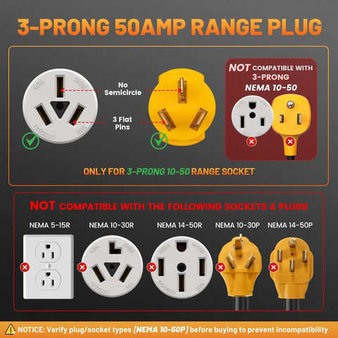 Diagram of 3-prong 50Amp range plug compatibility for 32Amp 220V Level 2 EV Charger Adapter From NEMA 10-50P To 14-50R