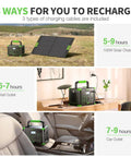 Portable Power Station 519Wh Solar Generator With 500W Continuous Power And 1000W Peak Dual 110V AC Outlets Ten USB Ports
