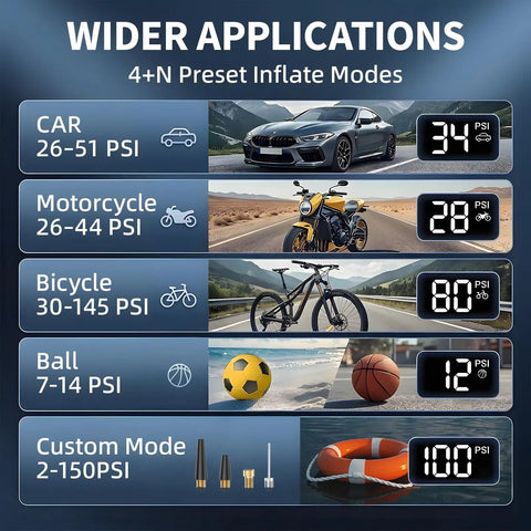 Image showing Portable Tire Inflator Air Compressor 150 PSI Cordless Pump With Gauge And LED Light 5X Faster Inflation for various uses.