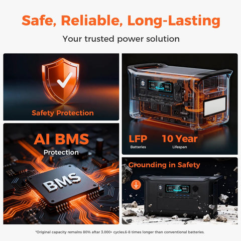 Rock Solid 1800W Portable Power Station Featuring 1024Wh LiFePO4 Battery And 100W Solar Panel displaying safety features and battery information.