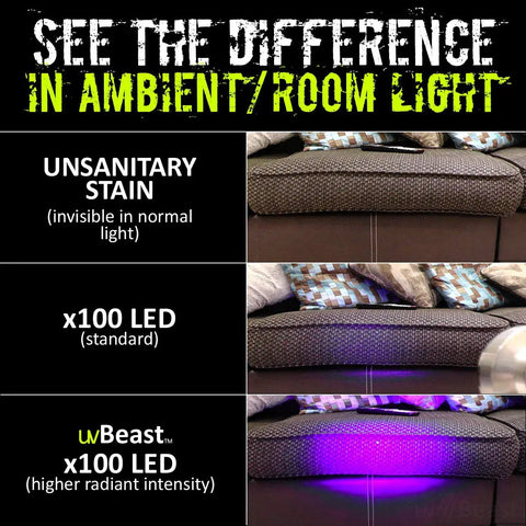 Comparative image of sofa under different UV lights showing unsanitary stain detection with Powerhouse 100 LED UV Black Light Flashlight.