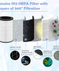 Diagram of Replacement Filter For Homedics Air Purifier with 5-layer filtration showing protect and carbon filters.