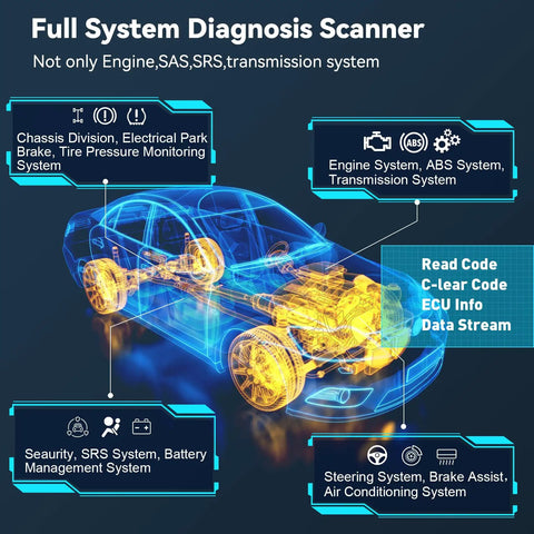 Diagram of Full System OBD2 Diagnostic Scanner for Chevy and GMC highlighting engine, ABS, SRS, EPB systems.
