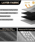 4-layer fabric details highlighting anti-UV surface and 600D Heavy Duty Waterproof Oxford Fabric for Built Tough Table Saw Cover With Waterproof Jobsite Weather Guard And Integrated Tool Storage Pockets For Contractor Shop Equipment And All Season Protection.