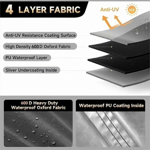4-layer fabric details highlighting anti-UV surface and 600D Heavy Duty Waterproof Oxford Fabric for Built Tough Table Saw Cover With Waterproof Jobsite Weather Guard And Integrated Tool Storage Pockets For Contractor Shop Equipment And All Season Protection.
