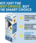 Must Have HEPA Filter Replacement Pack For Germ Guardian Air Purifiers 4825 4900CA 4850PT 4820 With 2 HEPA Filters And 8 Activated Carbon Pre Filters Odor Eliminating Air Cleaner Upgrade; packaging and benefits highlighted.