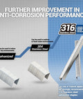 Heavy Duty 316 Stainless Steel Upholstery Staples, 22 Gauge 71 Series Tacker Nails, corrosion performance comparison.