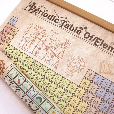 Periodic Table Elements Poster Canvas Print With Frame For Chemistry Classroom Decor Atomic Number Guide Waterproof And Tear Resistant Wall Art