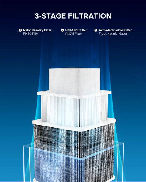 3-stage air filtration system of Smooth Rolling Heavy Duty Fume Extractor With Three Stage Air Filter And Killer Eighty Watt Motor.