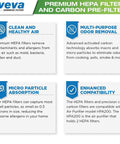 Informational chart highlighting features of Two In One HEPA Replacement Filters With Six Activated Carbon Pre Filters for air purification.