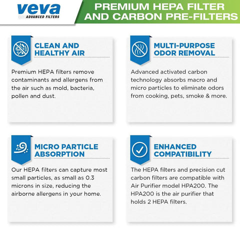 Informational chart highlighting features of Two In One HEPA Replacement Filters With Six Activated Carbon Pre Filters for air purification.