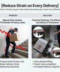 Heavy Duty 1200W Electric Dolly Stair Climber With 800lb Capacity And Folding Telescopic Handle For Moving Furniture And Warehouse Cargo displayed with manual hauling issue and powered climbing solution.