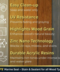 Top Shelf Heavy Duty Waterproof Wood Stain And Sealer For Marine Docks Boat Piers Marinas And Boardwalks Light Walnut Water Based Exterior Finish 2.5 Gallon product features highlighting easy clean-up, UV resistance, and zinc nano technology.