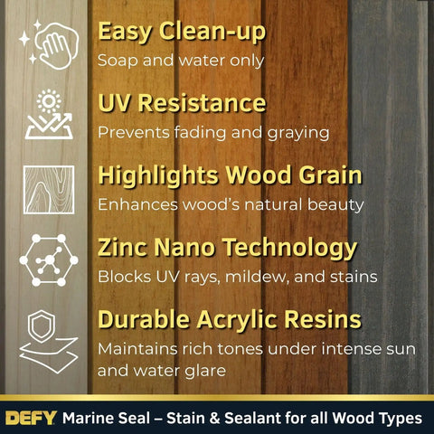 Rock Solid Marine Grade Wood Sealant And Stain For Docks And Piers With Zero Mess Clear Formula Built Badass For Salt Air And Summer Sun To Keep Boat Ramps Snag Free And Shipshape And Ready, showcasing easy clean-up and UV resistance features.