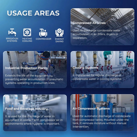 Infographic showing usage areas for Automatic Timed Tank Drain Valve For Air Compressor Half Inch To Quarter Inch NPT