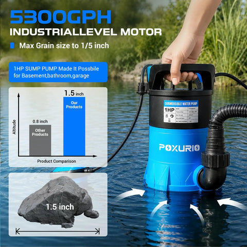 Badass Heavy Duty 1HP Submersible Sump Pump Pulls A Knockout 5300GPH Flow with clear handling and water flow details.