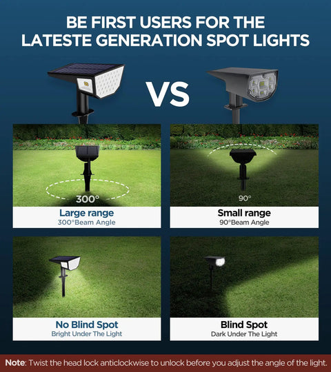 Comparison of 2 Pack Super Bright Solar Spot Lights Outdoor For Your Lit Yard And Pathway with 300° vs 90° beam angles.