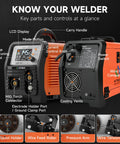Synergy Flux Core Welder 110V 220V 145A with digital display and labeled controls, including MIG torch and cooling vents