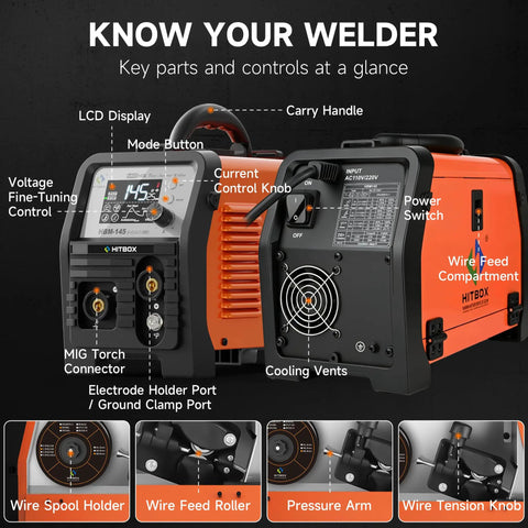 Synergy Flux Core Welder 110V 220V 145A with digital display and labeled controls, including MIG torch and cooling vents