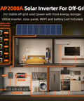 Illustration of Workhorse 2000W Pure Sine Wave Inverter For Solar RV Truck And Outdoor Use integrated in a home setup