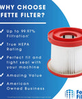 4 Pack HEPA Wet Dry Vacuum Filter For Milwaukee 49-90-1900 with filtration details and Fette Filter logo on blue background