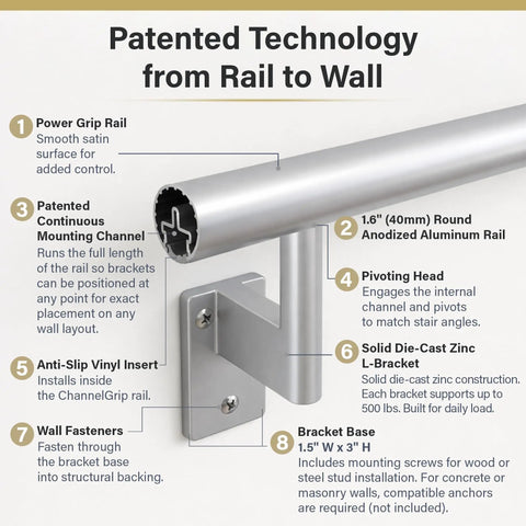 2Ft ADA Handrail Kit For Indoor And Outdoor Stairs, 1.6 Inch Round Satin Anodized Aluminum Railing With Pivoting Brackets And ADA Wall Returns diagram
