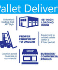 Pallet Delivery infographic showing loading dock, equipment, and commercial zoning for efficient pallet handling.