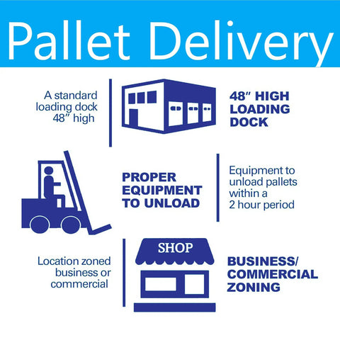 Pallet Delivery infographic showing loading dock, equipment, and commercial zoning for efficient pallet handling.