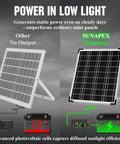 12V Solar Battery Charger Kit With MPPT Controller, 25W Waterproof Panel comparing power output in low light conditions